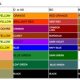 Material dye Colours